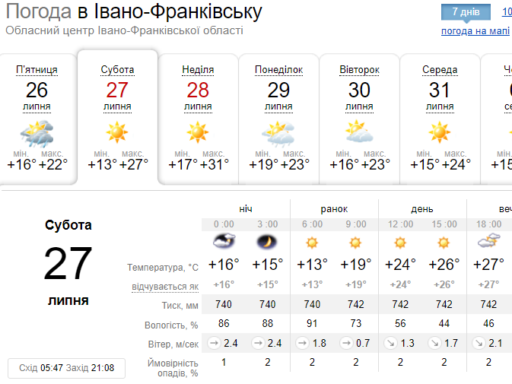 Без опадів увесь день: погода в Івано Франківську 27 липня