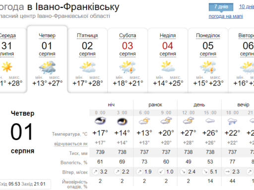 Увечері очікується дощ: погода в Івано Франківську 1 серпня – Новини Галича
