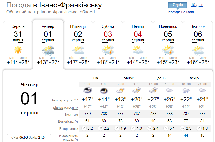 Увечері очікується дощ: погода в Івано Франківську 1 серпня – Новини Галича